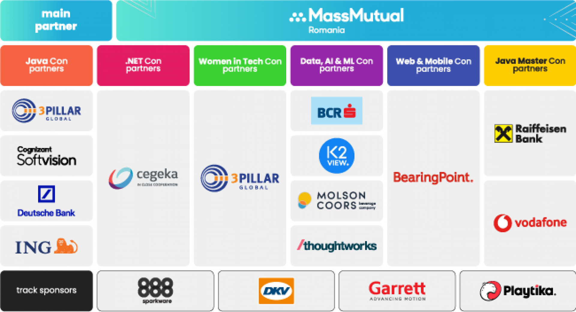 MEET OUR PARTNERS FOR DEVCON 2021